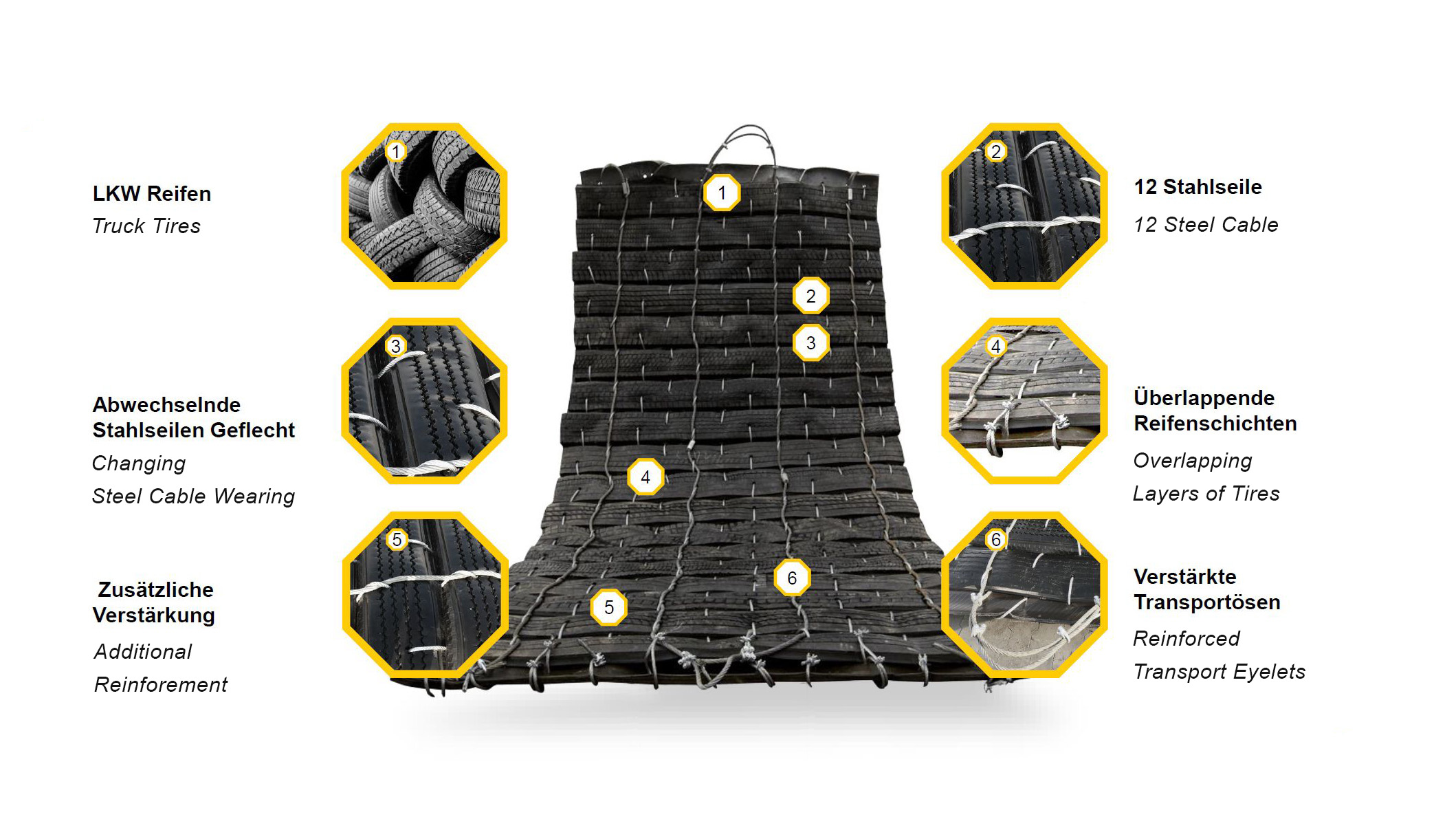 Sprengschutzmatte 1,0 x 1,25 m (75 kg)